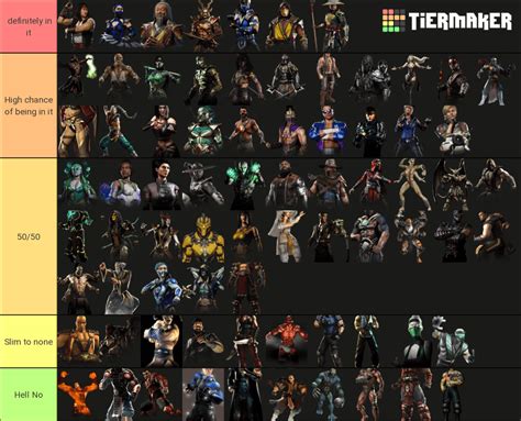 mk12 roster leak|Ed Boon’s Mortal Kombat 12 roster reveal is pure。